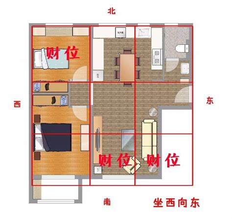 坐西朝東房子|一張圖秒懂 房屋不同坐向有什麼優缺點 